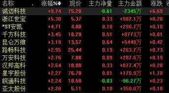 無人駕駛概念持續升溫，誠邁科技引領軟硬件開發熱潮