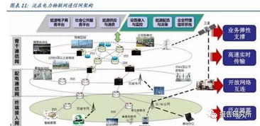 泛在電力物聯網 引爆市場，鑄就電網投資新風口